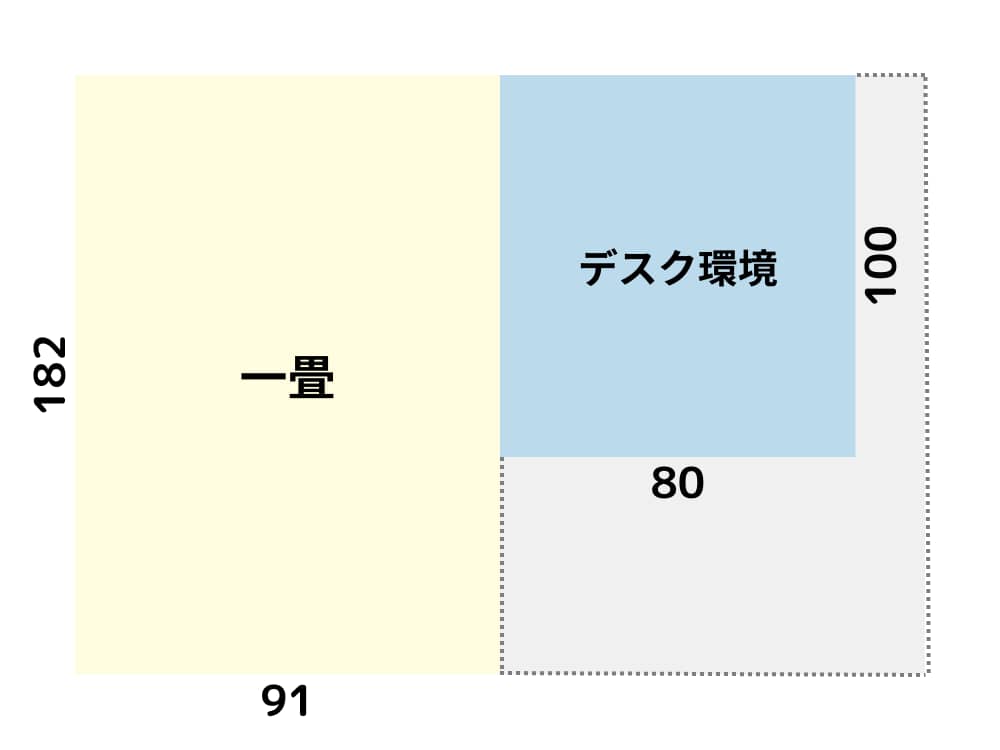 一畳のサイズ比較